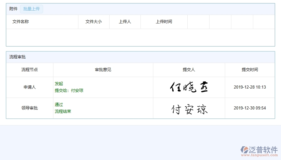二、泛普軟件-弱電工程企業(yè)管理系統(tǒng)的管控點