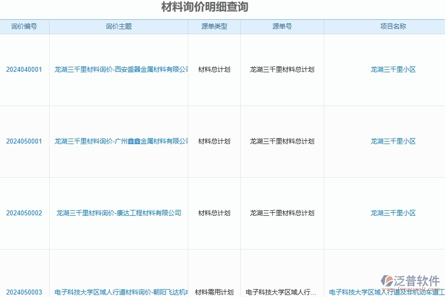 二、泛普軟件-公路工程企業(yè)管理系統(tǒng)的材料詢(xún)價(jià)明細(xì)查詢(xún)?yōu)楣こ唐髽I(yè)帶來(lái)七大管理革新