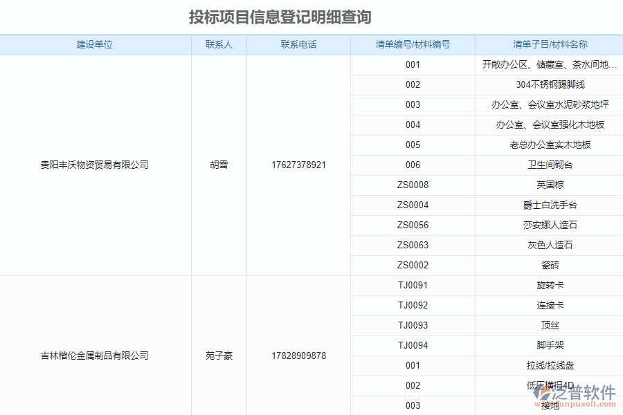 泛普軟件-機(jī)電工程企業(yè)管理系統(tǒng)中投標(biāo)項目信息登記明細(xì)查詢的價值