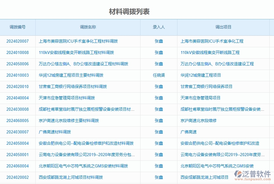 二、泛普軟件-公路工程企業(yè)管理系統(tǒng)如何有效提升材料調(diào)撥的管理