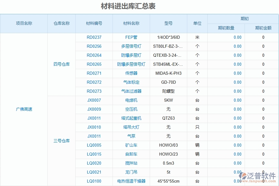 二、泛普軟件-公路工程企業(yè)管理系統(tǒng)的材料進(jìn)出庫(kù)匯總表為工程企業(yè)帶來(lái)七大管理革新