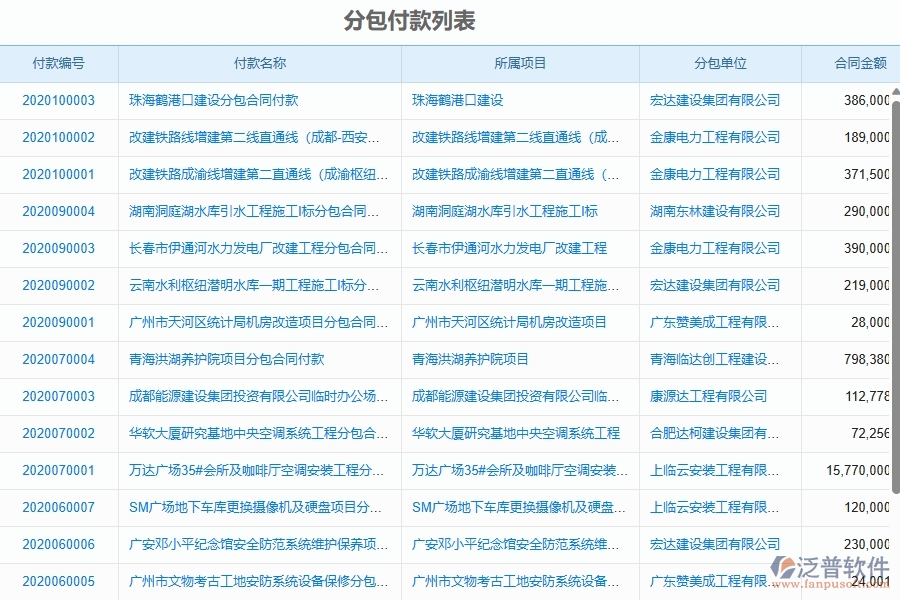 泛普軟件-機電工程管理系統(tǒng)中施工分包賬務支付管理的注意事項