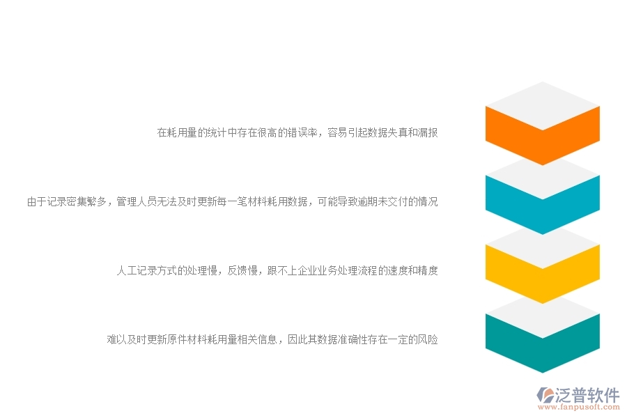 一、公路工程企業(yè)在項目材料耗用匯總表方面遇到的困境