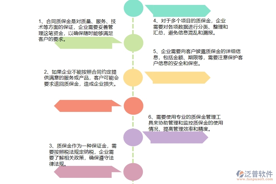 機電工程企業(yè)在合同質(zhì)保金匯總表上面臨的六大痛點