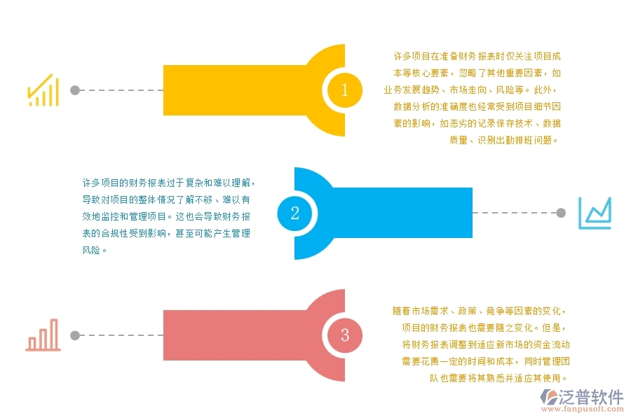 機(jī)電工程項(xiàng)目財(cái)務(wù)報(bào)表分析管理中普遍存在的問(wèn)題