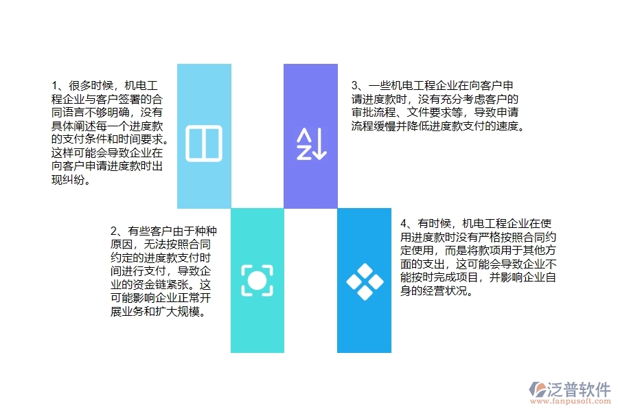 國內(nèi)80%的機電工程企業(yè)在機電合同收款中普遍存在的問題
