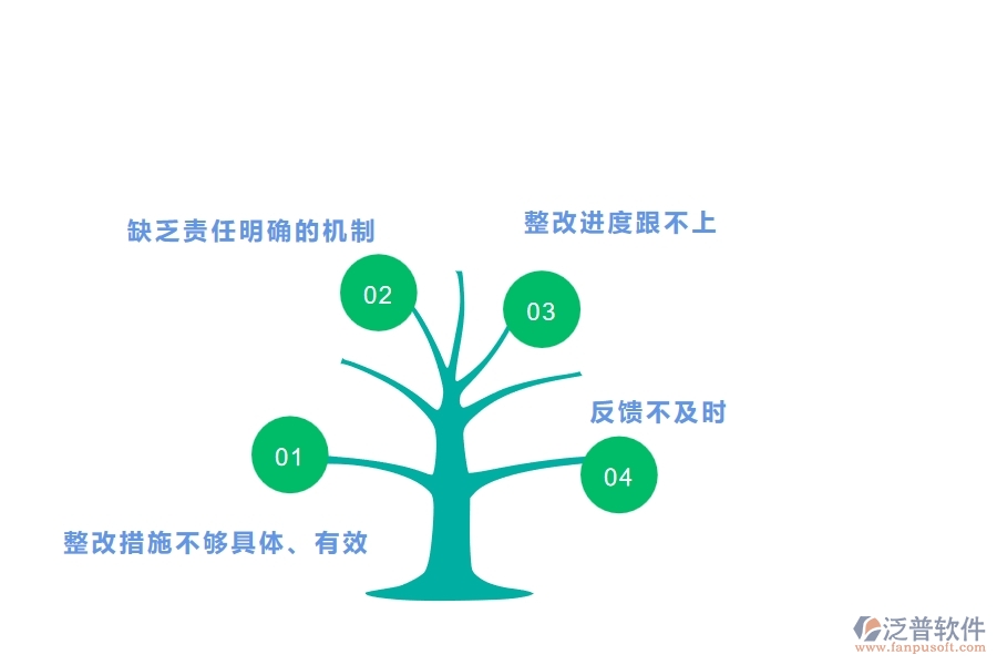 、多數(shù)機(jī)電企業(yè)在質(zhì)量整改查詢中存在的問(wèn)題