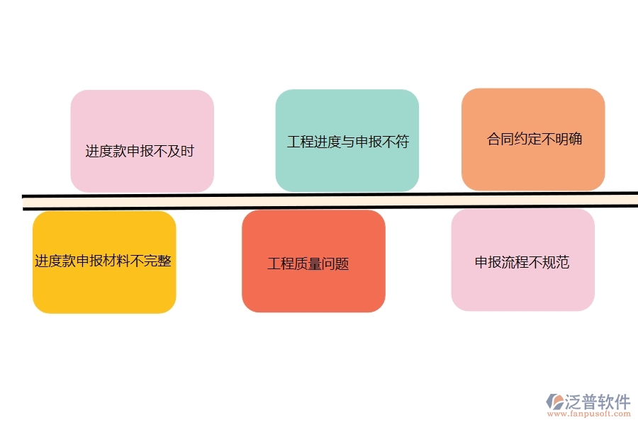 在市政工程行業(yè)中進(jìn)度款申報(bào)常見的問題