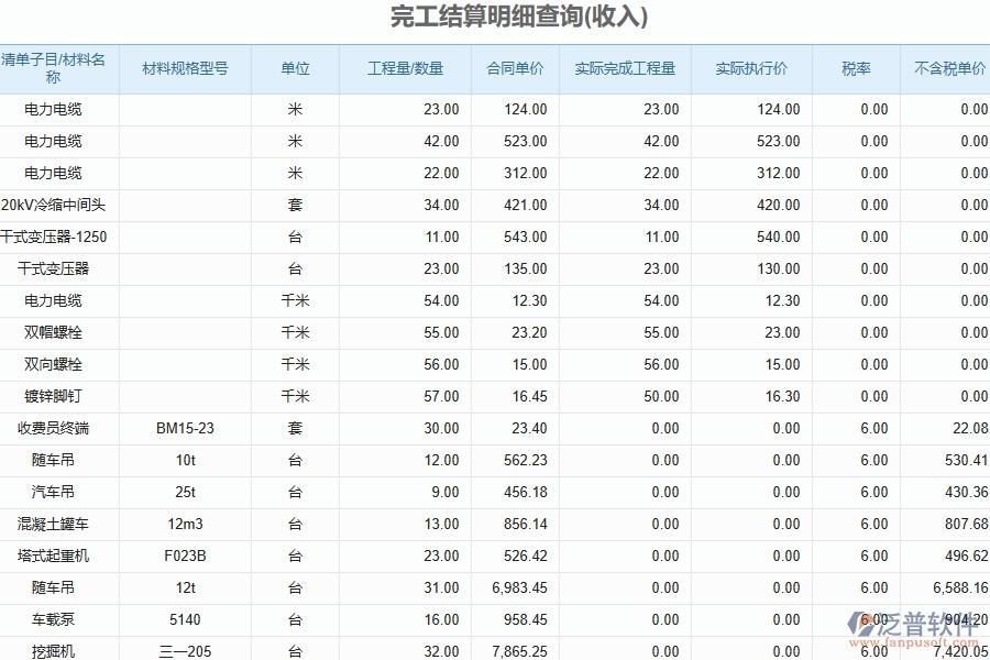 泛普軟件-路橋工程管理系統(tǒng)中合同結(jié)算及明細(xì)管理的注意事項