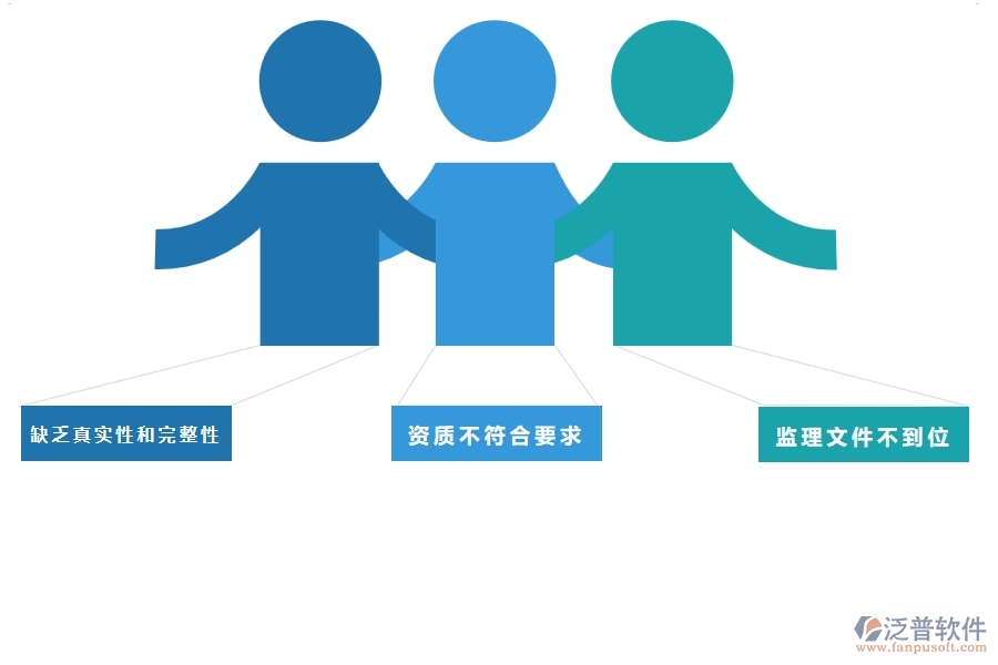 國(guó)內(nèi)80%的園林工程行業(yè)在投標(biāo)文件審查中普遍存在的問題