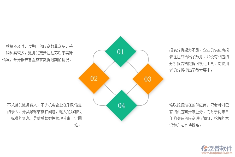 一、多數(shù)機電企業(yè)在供應商報表中存在的問題