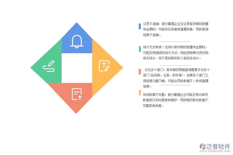 國內(nèi)80%的幕墻企業(yè)在庫存期初明細(xì)查詢中普遍存在的問題