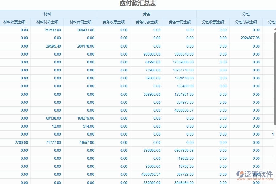 四、使用泛普軟件-幕墻工程企業(yè)發(fā)票管理系統(tǒng)的優(yōu)點