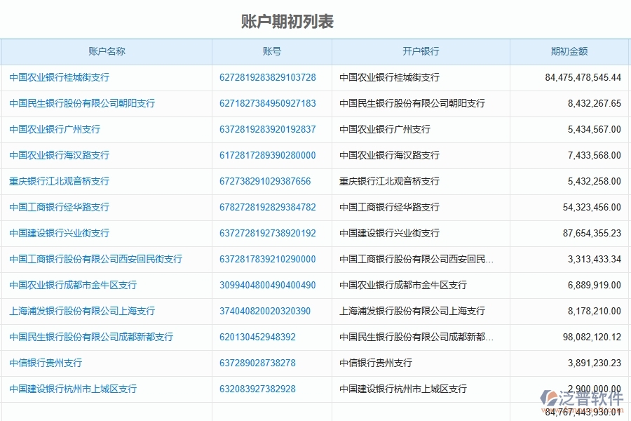 四、使用泛普軟件-園林工程管理系統(tǒng)有哪些好處