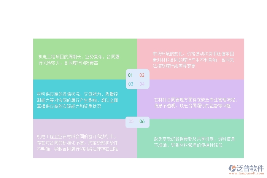 機電工程企業(yè)在材料合同過程中存在的問題有哪些