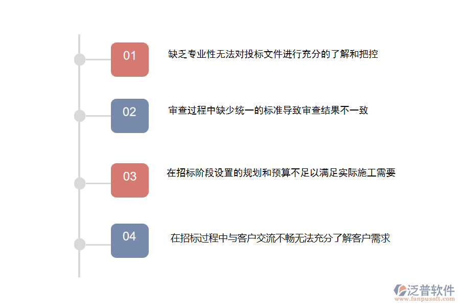 國(guó)內(nèi)80%的幕墻工程施工的公司在投標(biāo)文件審查管理中存在的問題