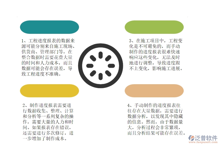 沒有使用系統(tǒng)之前，園林工程企業(yè)在進度報表的時候會遇到哪些問題