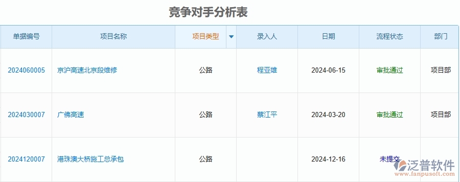三、泛普軟件-公路工程管理系統(tǒng)在投標(biāo)報表中的應(yīng)用場景