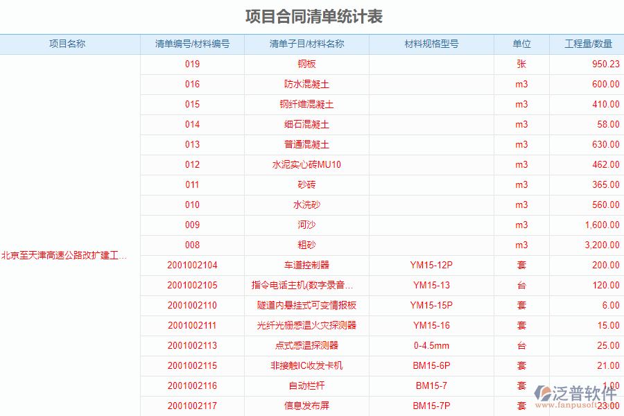 泛普軟件-路橋工程項(xiàng)目管理系統(tǒng)如何有效提升企業(yè)中合同清單統(tǒng)計