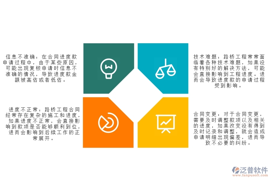 路橋工程合同進(jìn)度款申請(qǐng)明細(xì)管理可能出現(xiàn)的問題