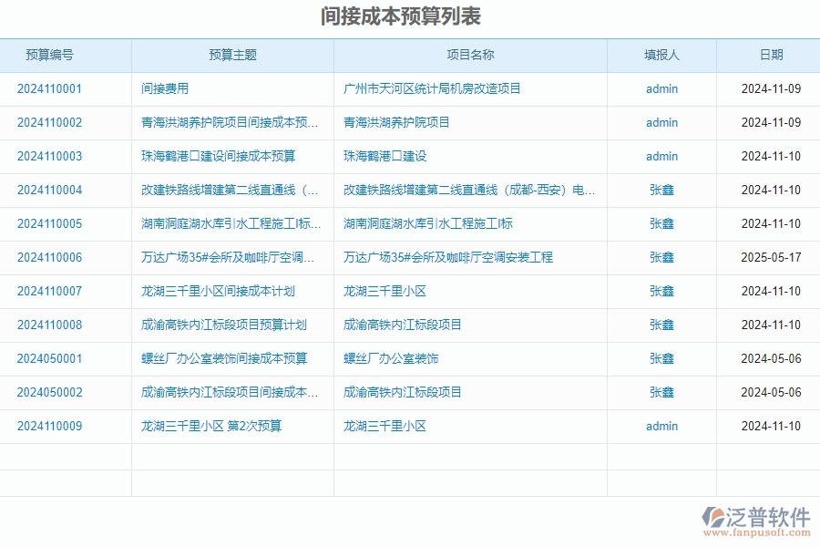 　二、泛普軟件-公路工程企業(yè)管理系統(tǒng)間接成本預(yù)算對(duì)企業(yè)的作用