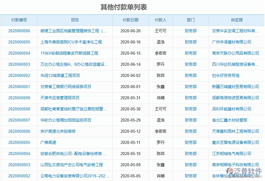 二、泛普軟件-弱電工程管理系統(tǒng)如何解決工程企業(yè)在其他付款中的痛點(diǎn)