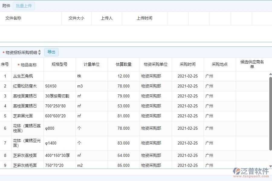 三、泛普軟件-園林工程企業(yè)管理系統(tǒng)中大型物資招標(biāo)采購(gòu)計(jì)劃的內(nèi)容