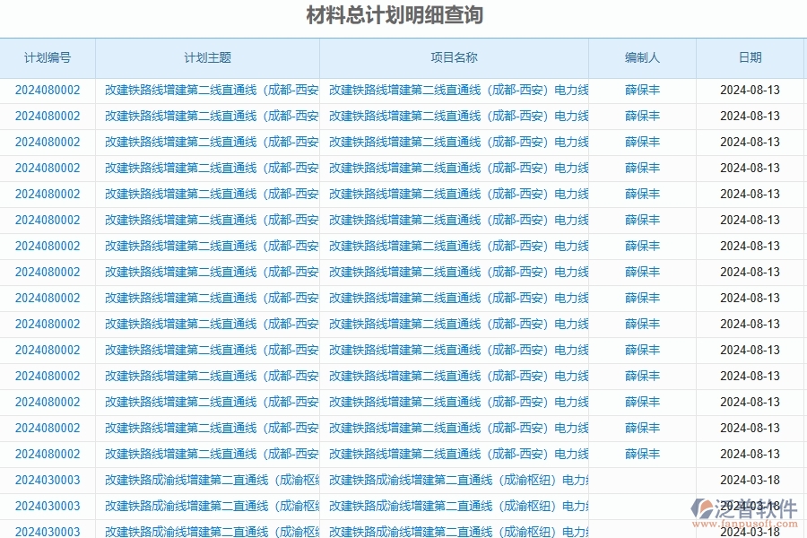 三、泛普軟件-公路工程企業(yè)在材料全過(guò)程報(bào)表中需要注意哪些問(wèn)題