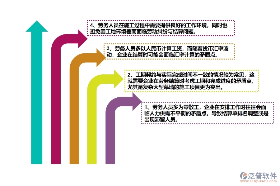 幕墻工程企業(yè)在勞務(wù)完工結(jié)算列表方面存在的矛盾點(diǎn)有哪些