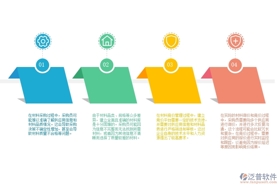 園林工程項目材料詢價管理方面遇到的困境