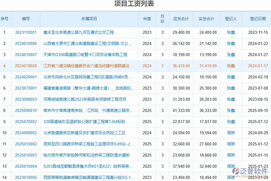 泛普軟件-路橋工程項目管理系統(tǒng)在勞務(wù)人工費(fèi)中的價值