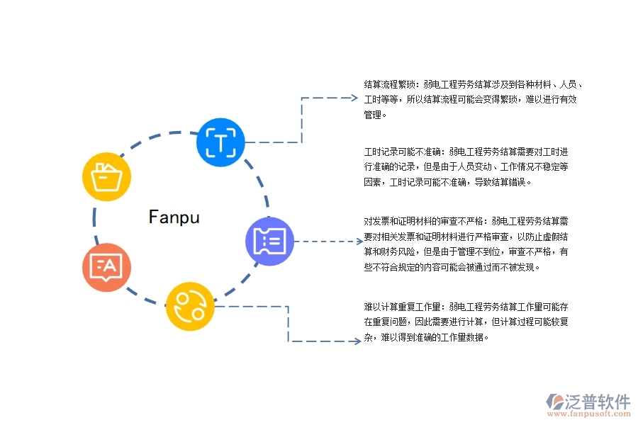弱電工程勞務(wù)結(jié)算管理存在哪些問題