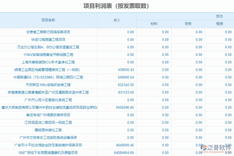 四、泛普軟件-幕墻工程系統(tǒng)中項目利潤表管理的應(yīng)用場景