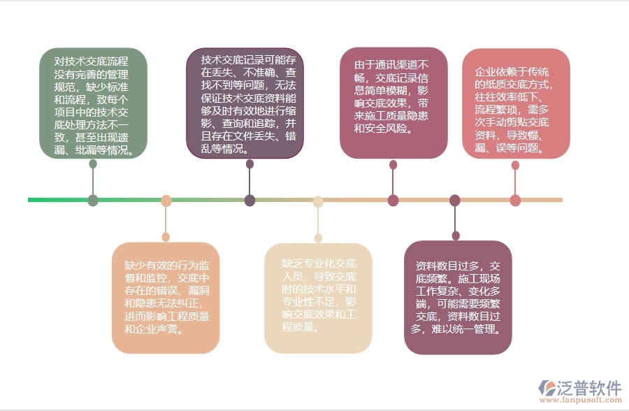 在路橋企業(yè)管理中技術交底列表方面存在的問題