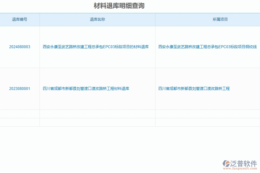 泛普軟件-路橋工程企業(yè)管理系統(tǒng)中材料退庫(kù)明細(xì)查詢的注意事項(xiàng)