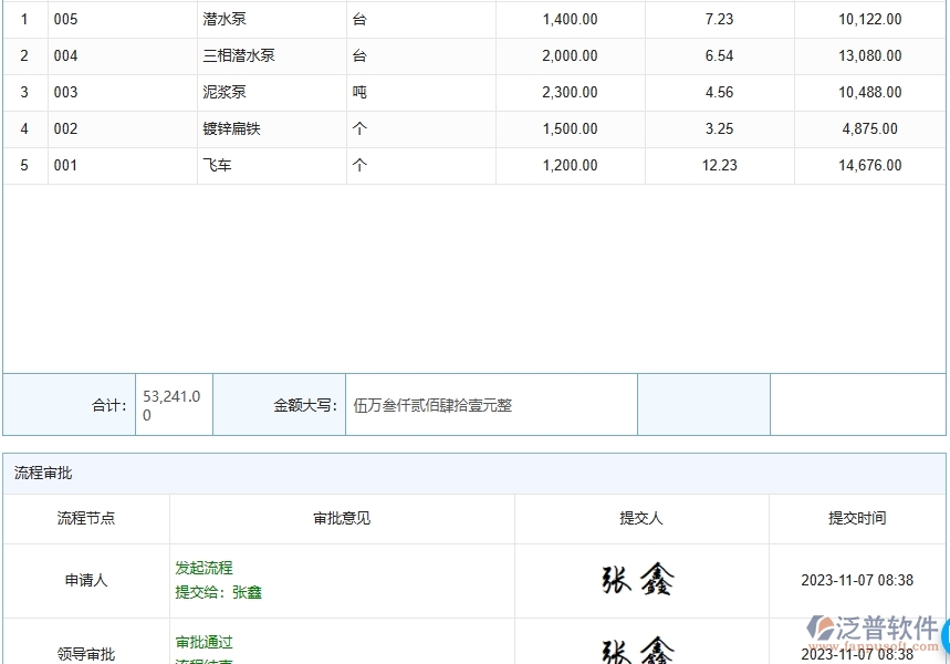 三、泛普軟件-路橋工程企業(yè)管理系統(tǒng)中的進(jìn)度管理核心功能