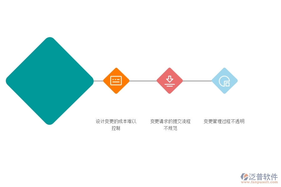 多數(shù)路橋工程行業(yè)在設(shè)計(jì)變更中存在的問(wèn)題