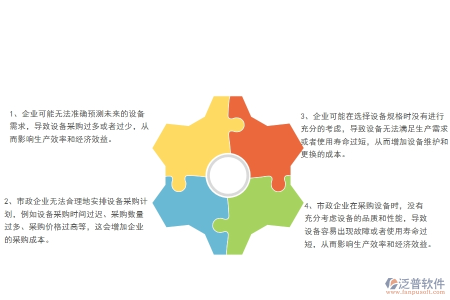 多數(shù)市政企業(yè)在設(shè)備需用計(jì)劃中存在的問(wèn)題