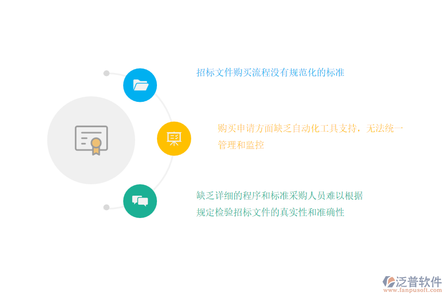 在幕墻工程施工企業(yè)管理中招標文件購買申請方面存在的問題