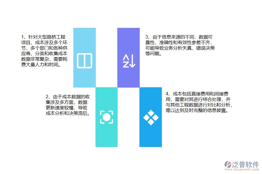 路橋工程企業(yè)在項目總成本統(tǒng)計表上面臨的七大痛點(diǎn)
