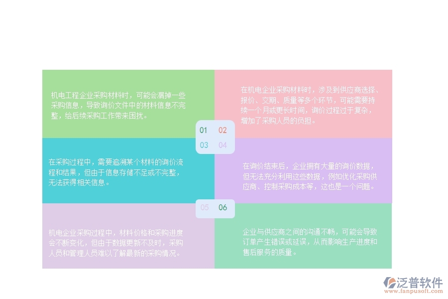 一、在機電工程企業(yè)中材料詢價明細查詢管理方面的問題