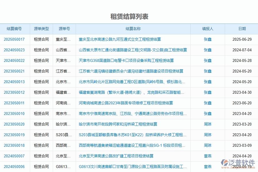 泛普軟件-路橋工程管理系統(tǒng)中租賃結(jié)算的競爭優(yōu)勢