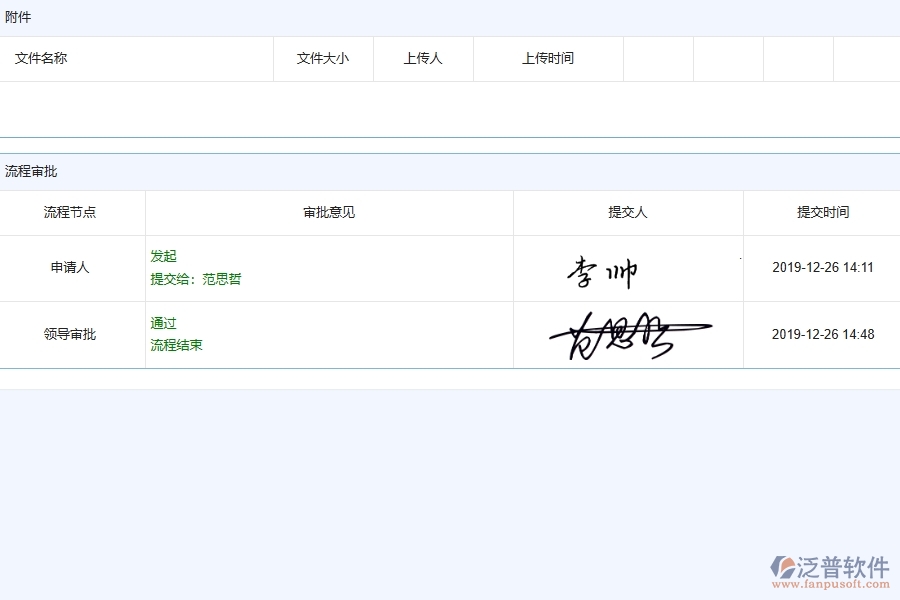 泛普軟件-幕墻工程企業(yè)管理系統(tǒng)中施工組織方案的管控點及價值
