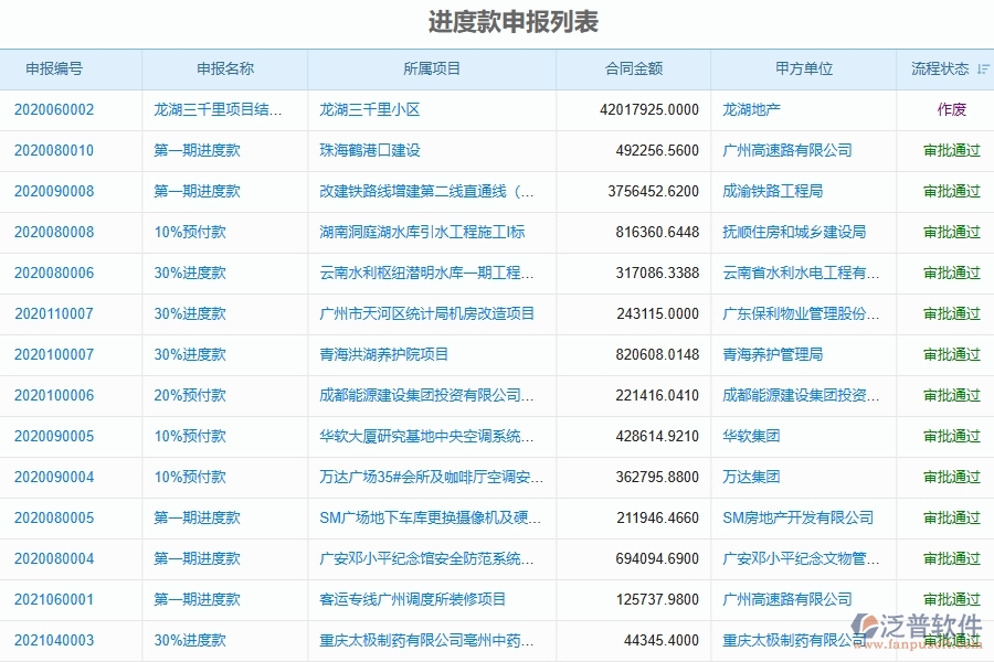 二、泛普軟件-弱電工程企業(yè)管理系統(tǒng)中進度款申報的價值