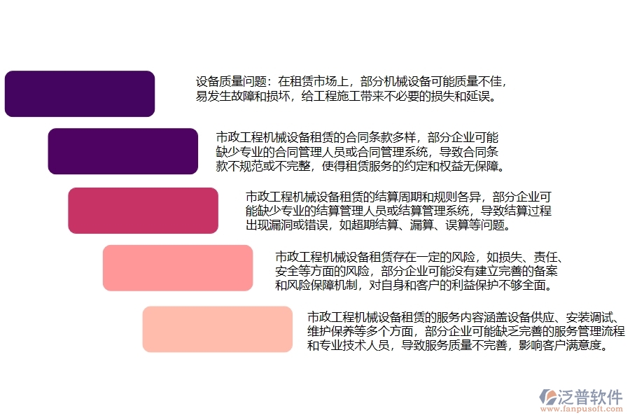 市政工程機械設(shè)備租賃與結(jié)算管理可能存在哪些問題