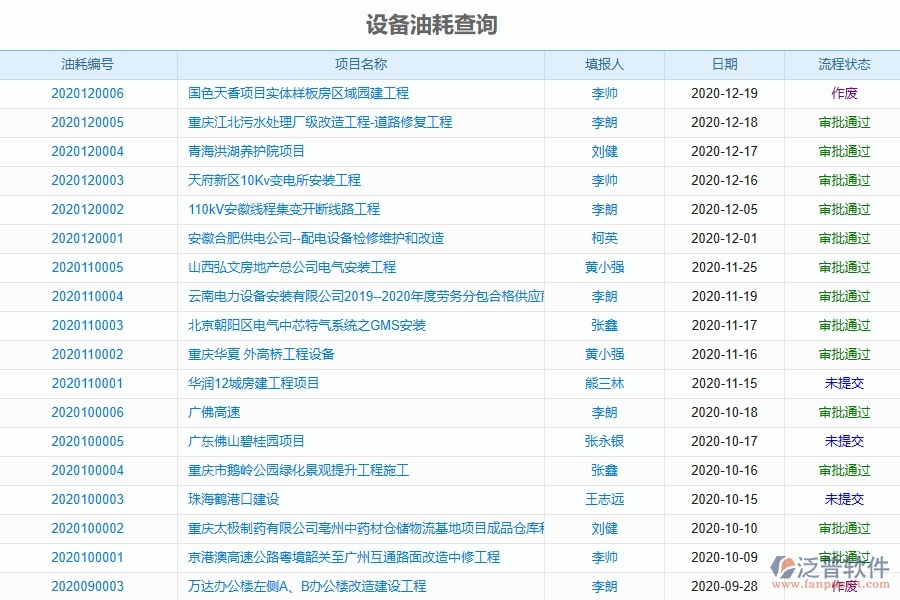 泛普軟件-弱電工程管理系統(tǒng)如何解決企業(yè)管理遇到的核心難點(diǎn)