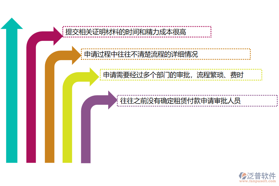 國(guó)內(nèi)80%的機(jī)電工程施工企業(yè)在租賃付款申請(qǐng)管理中存在的問題