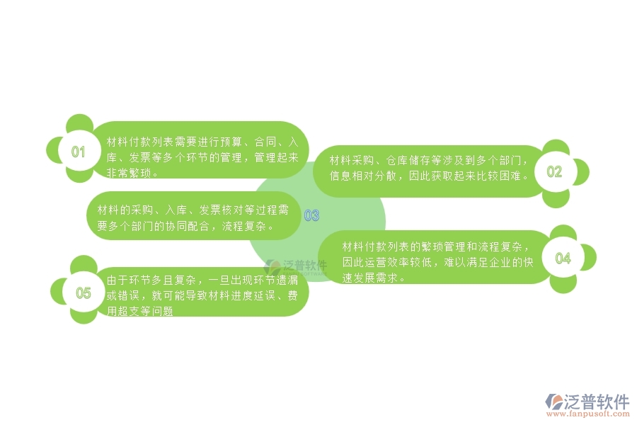 一、中小微幕墻工程企業(yè)管理者對材料付款列表的苦惱