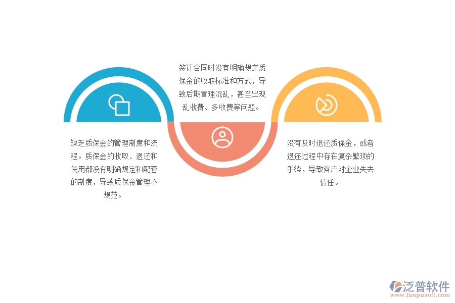 　一、多數(shù)弱電企業(yè)在質(zhì)保金管理中存在的問題