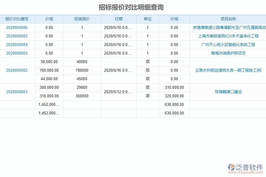 幕墻工程企業(yè)使用了泛普軟件-工程招標(biāo)報價對比查詢軟件的好處是什么